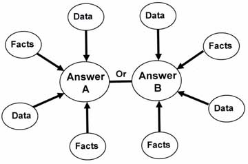 Map_of_Convergent_Thinking