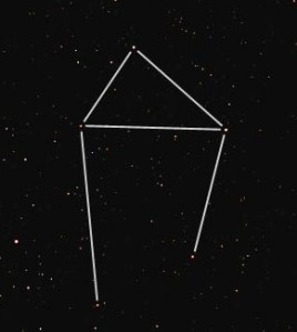 Libra Constellation
